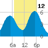 Carlstadt tide chart for Saturday, October 12, 2024