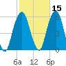 Carlstadt tide chart for Tuesday, October 15, 2024