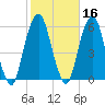 Carlstadt tide chart for Wednesday, October 16, 2024