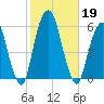 Carlstadt tide chart for Saturday, October 19, 2024
