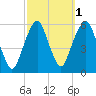 Carlstadt tide chart for Tuesday, October 1, 2024