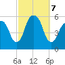 Carlstadt tide chart for Monday, October 7, 2024