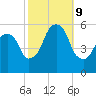 Carlstadt tide chart for Wednesday, October 9, 2024
