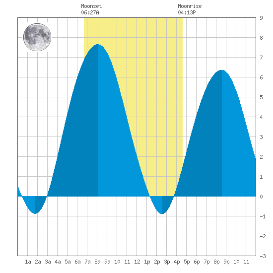 Carlstadt tide chart for Friday, November 15, 2024