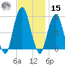 Carlstadt tide chart for Friday, November 15, 2024