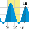 Carlstadt tide chart for Saturday, November 16, 2024