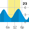 Carlstadt tide chart for Saturday, November 23, 2024