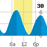 Carlstadt tide chart for Saturday, November 30, 2024