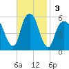 Carlstadt tide chart for Sunday, November 3, 2024