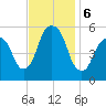 Carlstadt tide chart for Wednesday, November 6, 2024