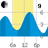 Carlstadt tide chart for Saturday, November 9, 2024