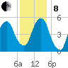 Carlstadt tide chart for Sunday, December 8, 2024