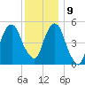 Carlstadt tide chart for Monday, December 9, 2024
