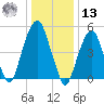 Carlstadt tide chart for Monday, January 13, 2025
