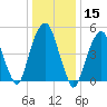 Carlstadt tide chart for Wednesday, January 15, 2025