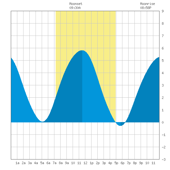 Carlstadt tide chart for Friday, January 17, 2025