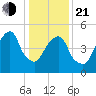 Carlstadt tide chart for Tuesday, January 21, 2025