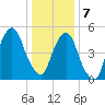 Carlstadt tide chart for Tuesday, January 7, 2025