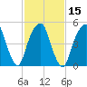 Carlstadt tide chart for Saturday, February 15, 2025