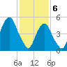 Carlstadt tide chart for Thursday, February 6, 2025