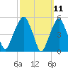 Carlstadt tide chart for Tuesday, March 11, 2025