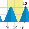 Carlstadt tide chart for Wednesday, March 12, 2025