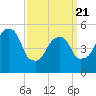Carlstadt tide chart for Friday, March 21, 2025