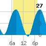 Carlstadt tide chart for Thursday, March 27, 2025