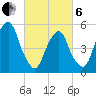 Carlstadt tide chart for Thursday, March 6, 2025