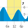 Carlstadt tide chart for Friday, March 7, 2025