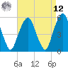 Carlstadt tide chart for Saturday, April 12, 2025