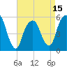 Carlstadt tide chart for Tuesday, April 15, 2025