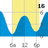 Carlstadt tide chart for Wednesday, April 16, 2025