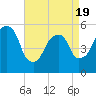 Carlstadt tide chart for Saturday, April 19, 2025