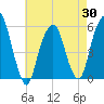 Carlstadt tide chart for Wednesday, April 30, 2025