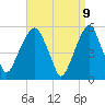 Carlstadt tide chart for Wednesday, April 9, 2025