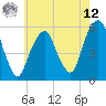 Carlstadt tide chart for Monday, May 12, 2025