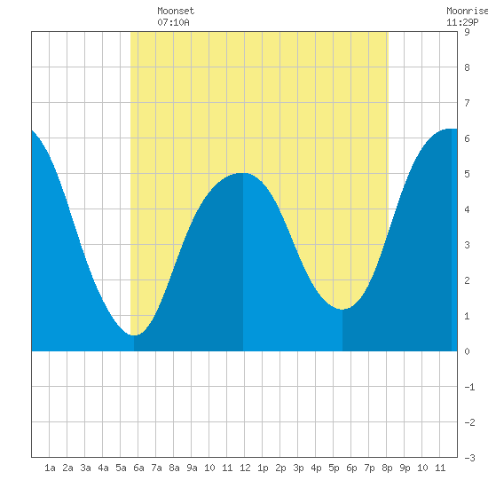 Carlstadt tide chart for Thursday, May 15, 2025