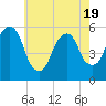Carlstadt tide chart for Monday, May 19, 2025