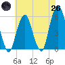 Carlstadt tide chart for Monday, May 26, 2025