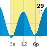 Carlstadt tide chart for Thursday, May 29, 2025