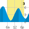 Carlstadt tide chart for Saturday, May 3, 2025