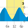 Carlstadt tide chart for Tuesday, June 3, 2025