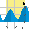 Carlstadt tide chart for Monday, June 9, 2025