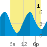 Carlstadt tide chart for Tuesday, July 1, 2025