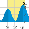 Carlstadt tide chart for Monday, July 21, 2025