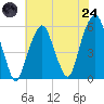 Carlstadt tide chart for Thursday, July 24, 2025