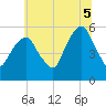 Carlstadt tide chart for Saturday, July 5, 2025