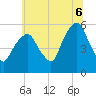 Carlstadt tide chart for Sunday, July 6, 2025