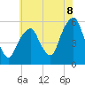 Carlstadt tide chart for Tuesday, July 8, 2025